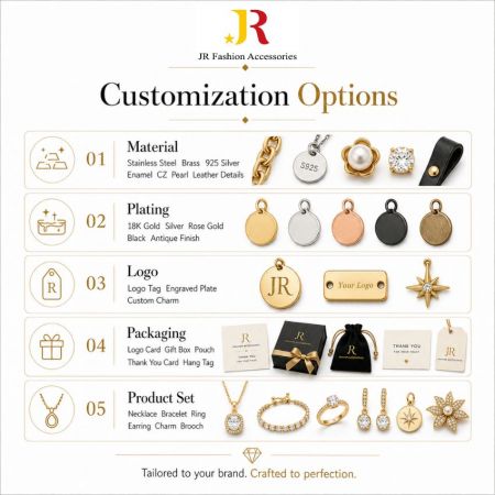 Customization options for custom jewelry manufacturing, featuring sterling silver, 18K gold plating, and logo tags.