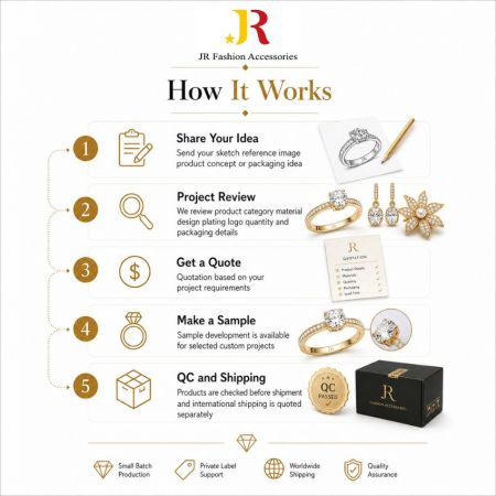 Five-step custom jewelry design workflow, from initial sketch ideas to sample development and final QC shipping.