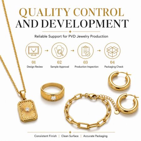 Kwaliteitscontrole workflow voor de productie van PVD-gouden sieraden van ontwerpbeoordeling tot verpakkingsinspectie.