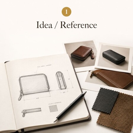 Ontwerp schets en referentiefoto's van op maat gemaakte leren accessoires voor productontwikkeling.
