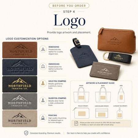 Stap 4: logo-brandinggids met details over debossing, embossing, folie-stempelen en drukopties met plaatsingsinstructies.