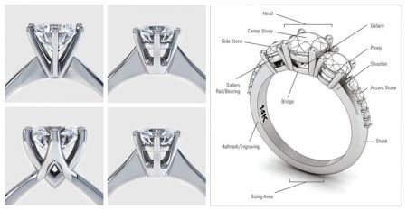 Detailed design and anatomy of a custom diamond ring.