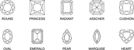Forme de pierre précieuse - Un diagramme illustrant dix styles de taille de pierres précieuses populaires, y compris les formes ronde, princesse, radiante, asscher, coussin, ovale, émeraude, poire, marquise et cœur.
