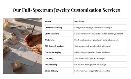 Un aperçu des services complets de personnalisation de bijoux, mettant en avant les options OEM, ODM, de marque blanche et de faible MOQ.