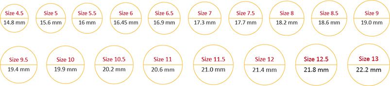 Un tableau détaillé de mesure des tailles de bague montrant les tailles de bague américaines de 4,5 à 13 avec le diamètre correspondant en millimètres.
