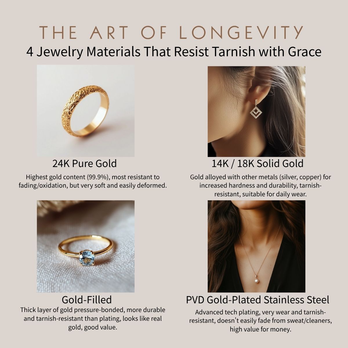 Infographic showing four types of tarnish-resistant gold jewelry: 24K Pure Gold, 14K/18K Solid Gold, Gold-Filled, and PVD Gold-Plated Stainless Steel.