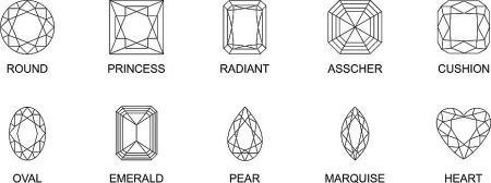 Gemstone Shape - A diagram illustrating ten popular gemstone cut styles, including round, princess, radiant, asscher, cushion, oval, emerald, pear, marquise, and heart shapes.