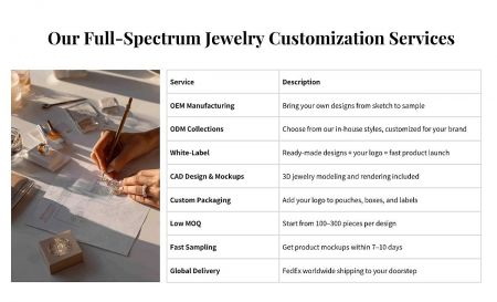 An overview of comprehensive jewelry customization services, highlighting OEM, ODM, white-label options, and low MOQ.