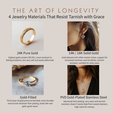 What Type of Gold Does Not Tarnish? A Durable Jewelry Guide - Infographic showing four types of tarnish-resistant gold jewelry: 24K Pure Gold, 14K/18K Solid Gold, Gold-Filled, and PVD Gold-Plated Stainless Steel.