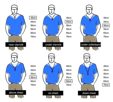 Diagram showing various necklace chain lengths and how they sit on the chest for custom sizing.