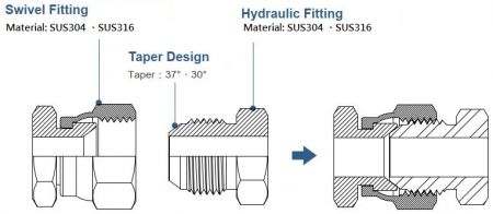 Hydraulic Hose Male SAE 37 ° JIC Rigid Fitting: 10 mm, 1-1/16-12
