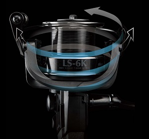 CYCLONIC FLOW ROTOR TECHNOLOGY (CFR)