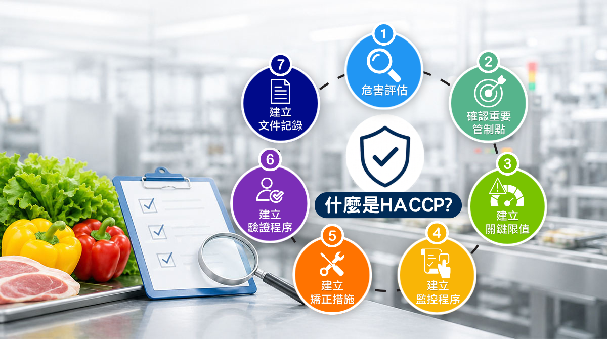 Apa itu HACCP? Panduan yang Harus Diketahui tentang Analisis Bahaya dan Titik Kontrol Kritis untuk Pabrik Makanan (HACCP)
