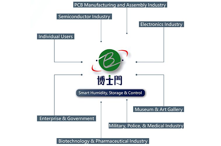 Our clients include museums, research institutions, and tech giants like TSMC, Apple, and ASUS