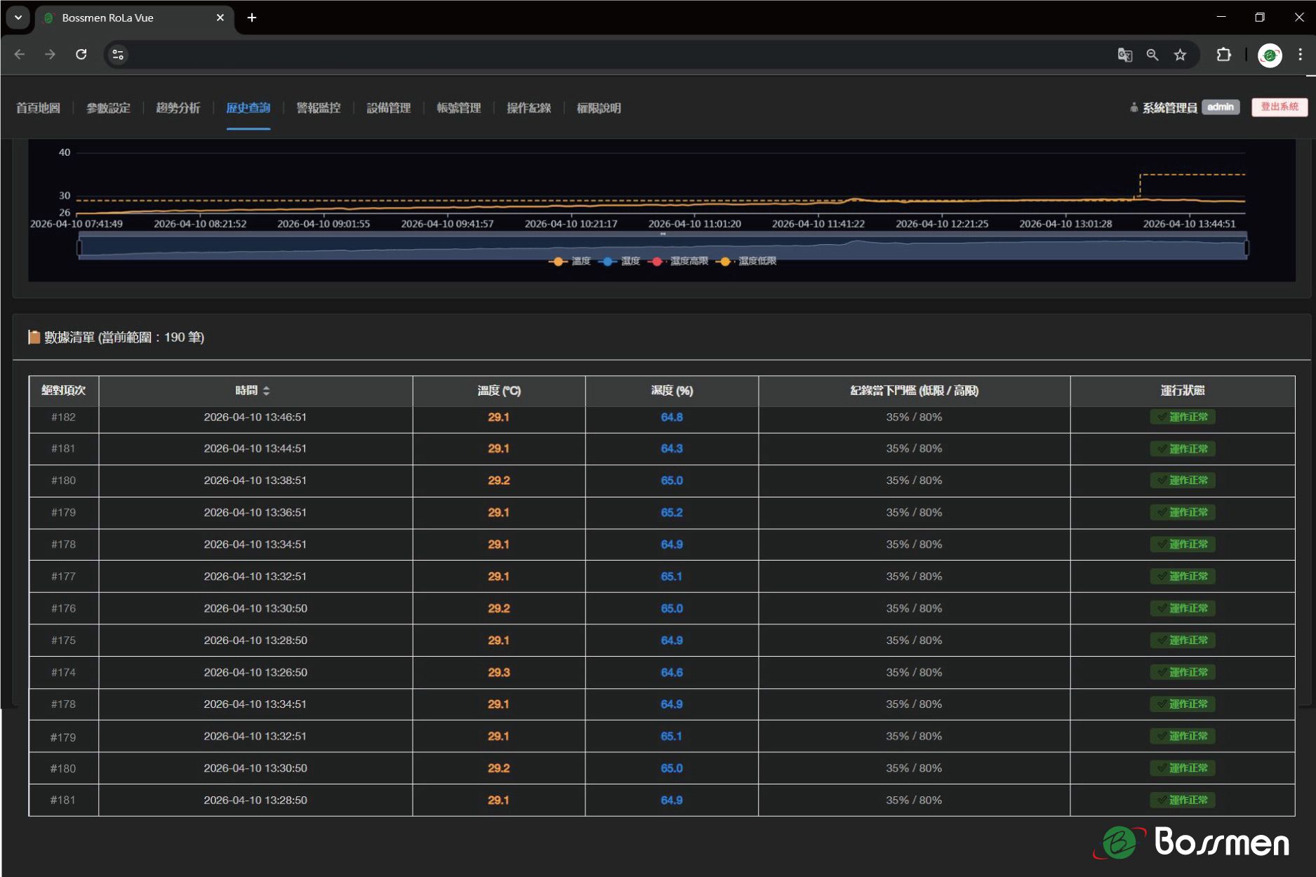 LoRaWAN智慧环境监测平台