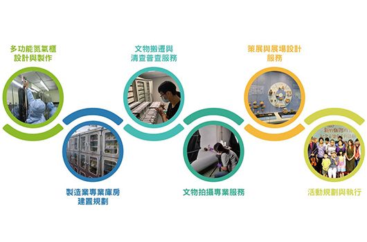 專業服務涵蓋多功能氮氣櫃設計與製作、製造業專業庫房建置規劃、文物修復與拍攝服務、文物搬遷與清查普查服務、策展與展場設計服務，以及活動規劃與執行，為客戶提供全面服務