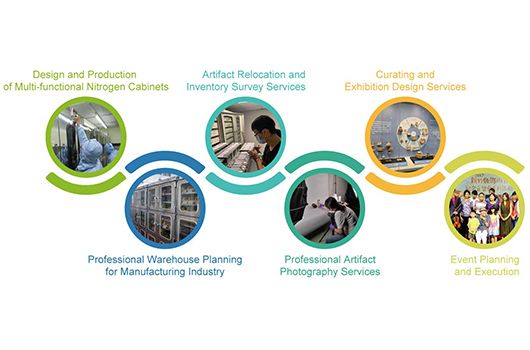 Wir bieten umfassende professionelle Dienstleistungen an, die von der Planung von Stickstoffschränken und Lagerplanung bis hin zu Artefaktrestaurierung und Fotografie reichen.