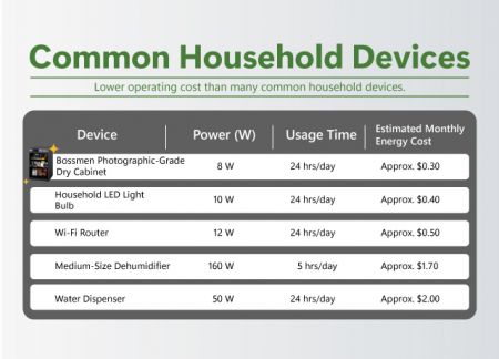 Ultra-Low Power Consumption Design — Energy Efficient Even with 24/7 Operation