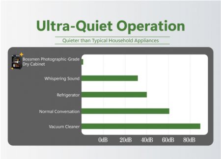 Ultra-Quiet Operation Technology — Quieter than Typical Household Appliances