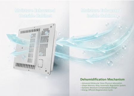 Intelligent Circulating Dehumidification System — Maintains a Stable Dry Environment Inside the Cabinet