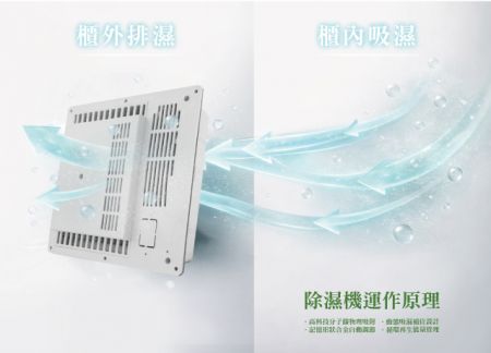 智慧循环除湿系统，稳定维持柜内干燥