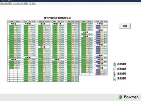 Bossmen View Server，IoT物聯網溫濕度監控系統。