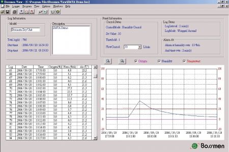 溫濕度監控軟體 - 溫濕度監控系統提供高效、穩定的監測與數據管理功能。