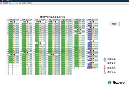 博士門IoT物联网温湿度监控系统是企业生产管理中不可或缺的工具，能够帮助企业提升设备效能、保障生产环境稳定，并实现长期的节能与成本控制。