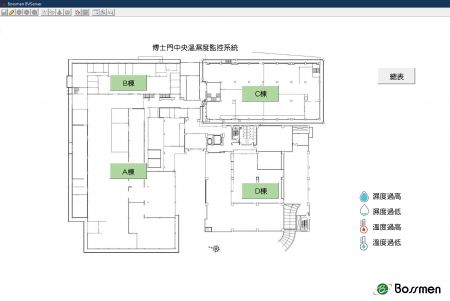 可减少人力监控成本，实现更高效的设备管理，提升整体生产效率与品质控制。