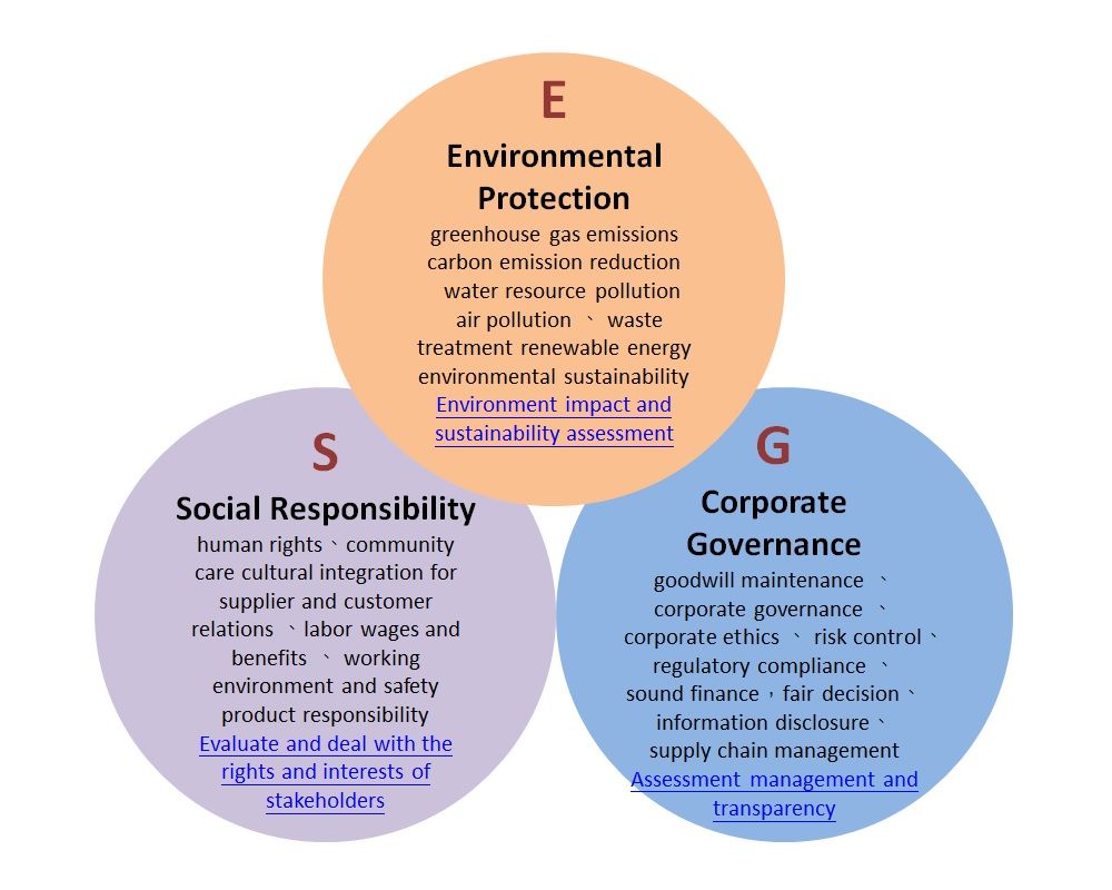 Firstohm is aiming to achieve sustainable competitiveness.