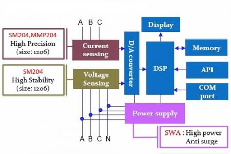 Long term stabilized resistors for meters - The resistors and block diagram of smart meter
