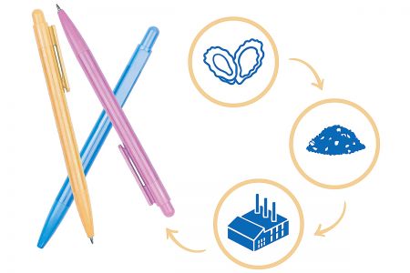 添加奈米牡蠣殼粉,增強抗菌效果。