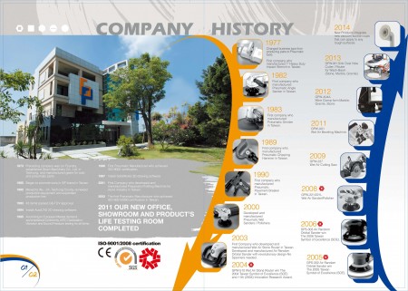 Storia dell'azienda Gison