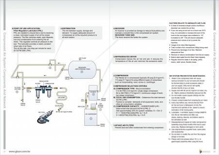 Gison Componentes e Rede de Sistema de Ar Comprimido