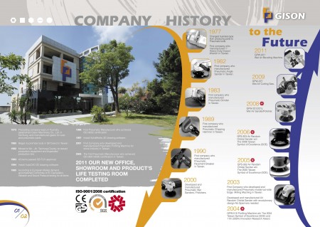 Sejarah Perusahaan Gison