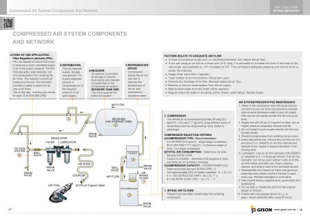 Componentes e rede do sistema de ar comprimido Gison