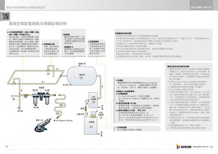 台湾の吉生圧縮空気設備と関連機器の説明