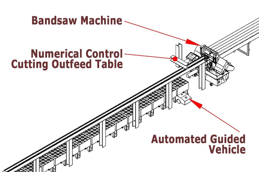 After cutoff pieces are loaded, the self-driving car can automatically drive itself along a predetermined track to designated docks for unloading.