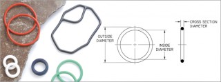 Уплотнительные кольца и кольцевые уплотнения - Производство уплотнительных колец и кольцевых уплотнений