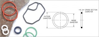 O Ring dan X Ring - Pembuatan O Ring & X Ring