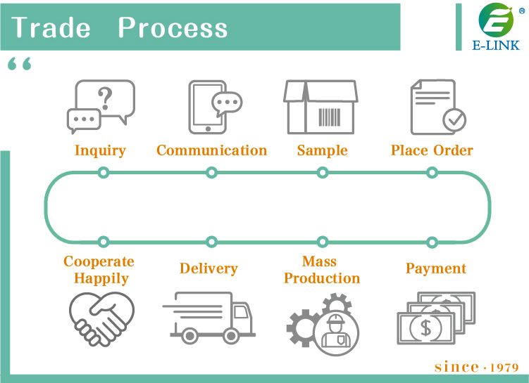 Оформление заказа на пилюльницу