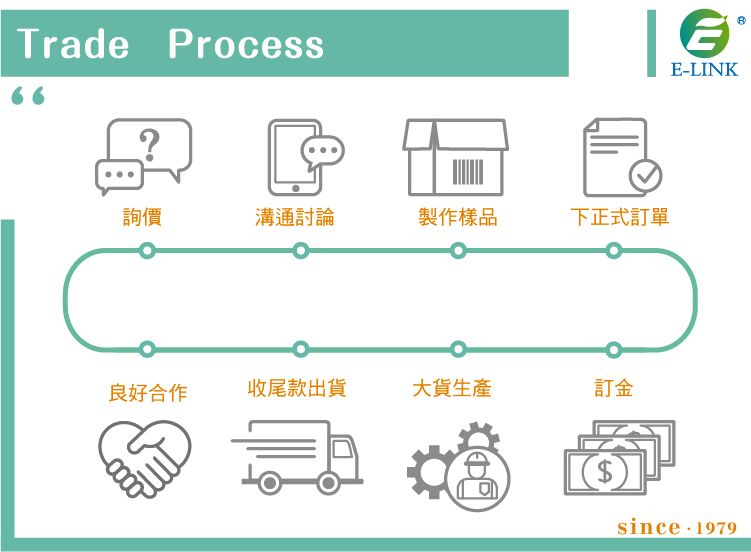 訂購藥盒步驟