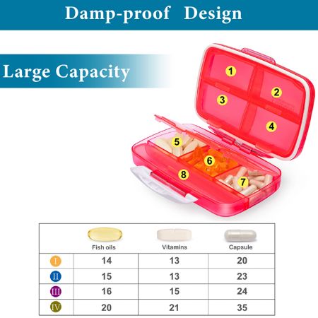 BPA Free Moisture Damp Proof Pill Case Capacity.