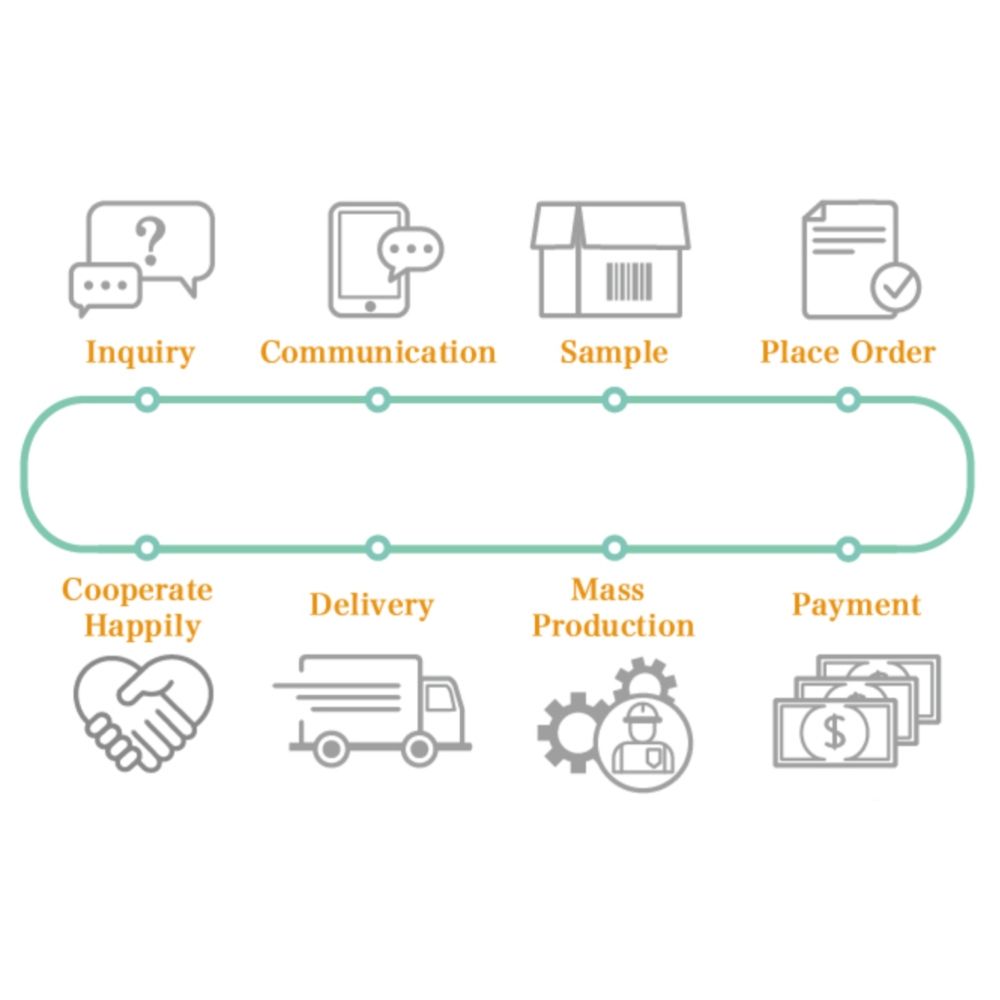 E-link pill box and plastic box process inform.