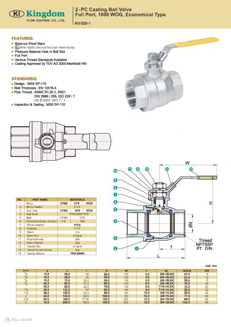 Detail 1 of 1000WOG Ball Valve 2-PC_Economical Type (ATEX)-Construction & Dimension