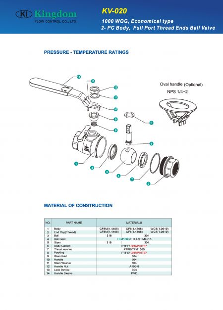 Detail 1 of 1000WOG Ball Valve 2-PC_Economical Type-Construction
