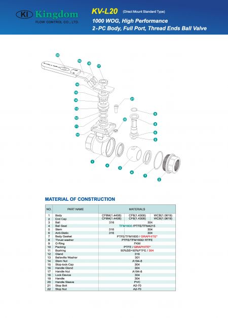 Detail 1 of 1000WOG Ball Valve 2-PC_Direct Mount-Construction