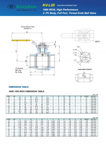 Detail 2 of 1000WOG Ball Valve 2-PC_Direct Mount-Dimension
