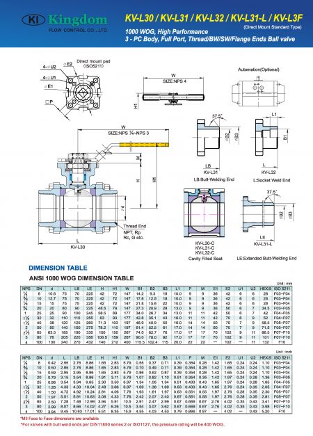 Detail 2 of 1000WOG Ball Valve 3-PC_Direct Mount-Dimension-1