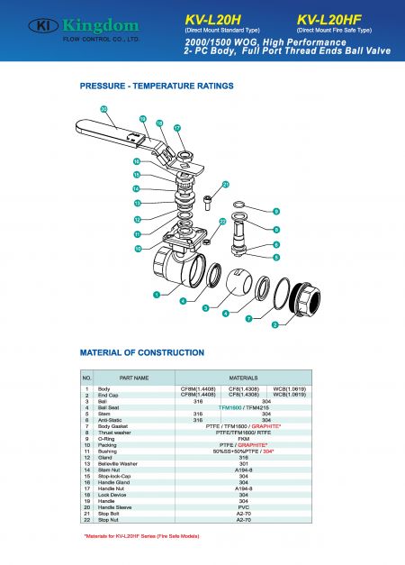 Detail 1 of 1500~2000 WOG Ball Valve 2-PC_Direct Mount-Construction